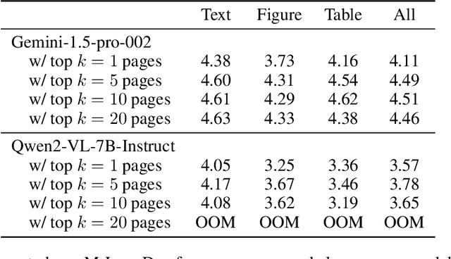 Figure 4 for M-Longdoc: A Benchmark For Multimodal Super-Long Document Understanding And A Retrieval-Aware Tuning Framework