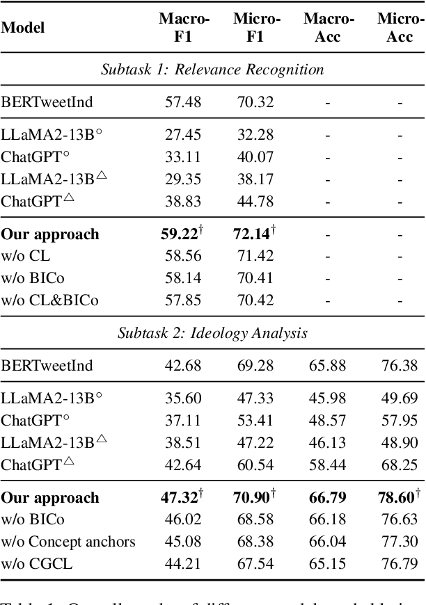 Figure 2 for Encoding Hierarchical Schema via Concept Flow for Multifaceted Ideology Detection