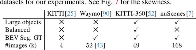 Figure 3 for SeaBird: Segmentation in Bird's View with Dice Loss Improves Monocular 3D Detection of Large Objects
