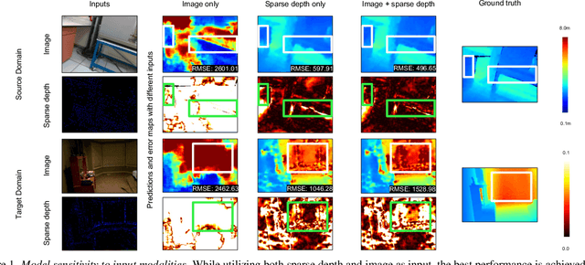 Figure 1 for Test-Time Adaptation for Depth Completion