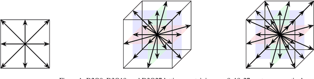 Figure 1 for XLB: Distributed Multi-GPU Lattice Boltzmann Simulation Framework for Differentiable Scientific Machine Learning