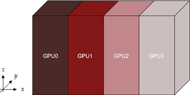 Figure 3 for XLB: Distributed Multi-GPU Lattice Boltzmann Simulation Framework for Differentiable Scientific Machine Learning