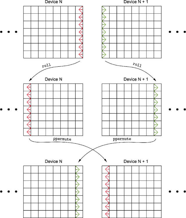 Figure 4 for XLB: Distributed Multi-GPU Lattice Boltzmann Simulation Framework for Differentiable Scientific Machine Learning