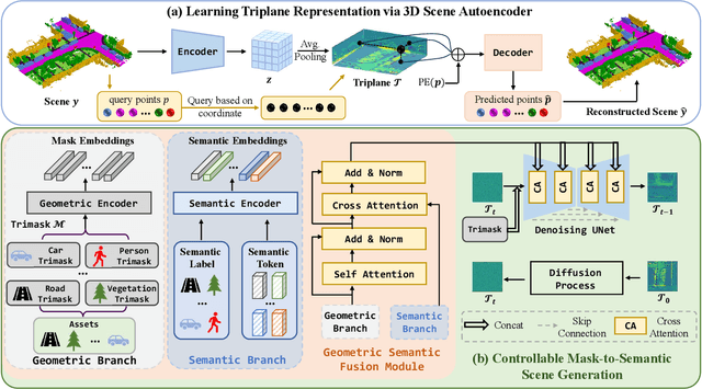 Figure 2 for SSEditor: Controllable Mask-to-Scene Generation with Diffusion Model