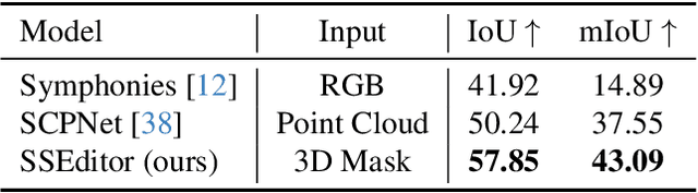 Figure 3 for SSEditor: Controllable Mask-to-Scene Generation with Diffusion Model