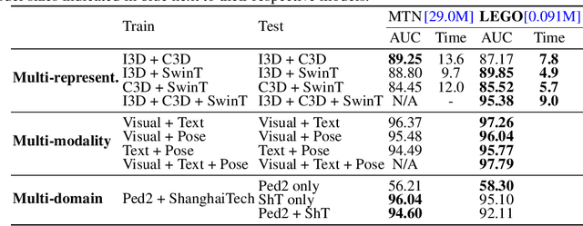 Figure 4 for LEGO: Learnable Expansion of Graph Operators for Multi-Modal Feature Fusion
