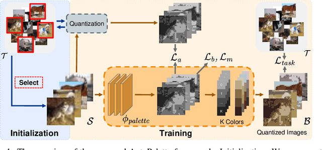 Figure 1 for Color-Oriented Redundancy Reduction in Dataset Distillation