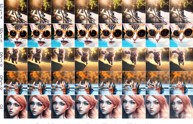 Figure 3 for Fine-gained Zero-shot Video Sampling