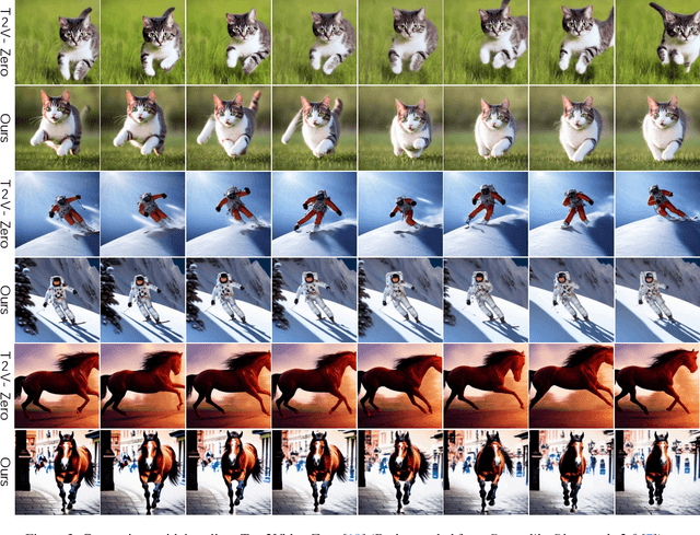 Figure 4 for Fine-gained Zero-shot Video Sampling