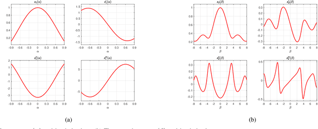 Figure 2 for Joint Channel Estimation and Cooperative Localization for Near-Field Ultra-Massive MIMO