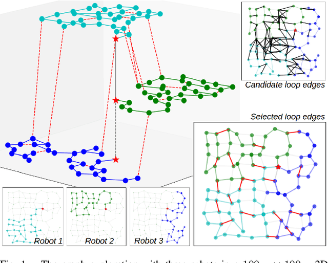 Figure 1 for Collaborative Graph Exploration with Reduced Pose-SLAM Uncertainty via Submodular Optimization