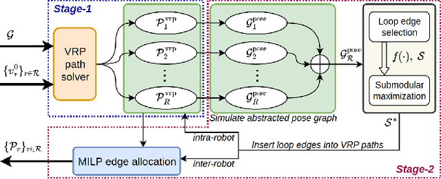 Figure 2 for Collaborative Graph Exploration with Reduced Pose-SLAM Uncertainty via Submodular Optimization