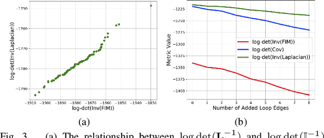 Figure 3 for Collaborative Graph Exploration with Reduced Pose-SLAM Uncertainty via Submodular Optimization