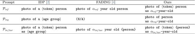 Figure 1 for SelfAge: Personalized Facial Age Transformation Using Self-reference Images