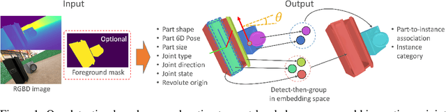 Figure 1 for Detection Based Part-level Articulated Object Reconstruction from Single RGBD Image