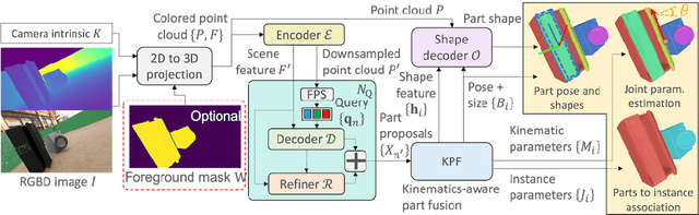 Figure 3 for Detection Based Part-level Articulated Object Reconstruction from Single RGBD Image