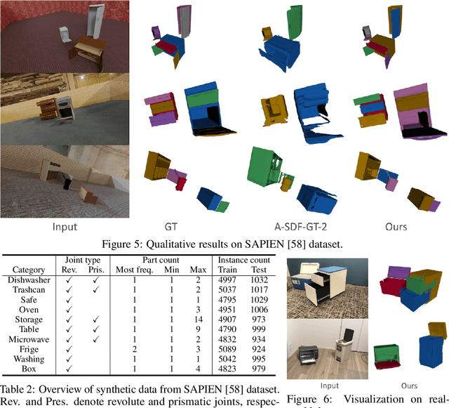 Figure 4 for Detection Based Part-level Articulated Object Reconstruction from Single RGBD Image
