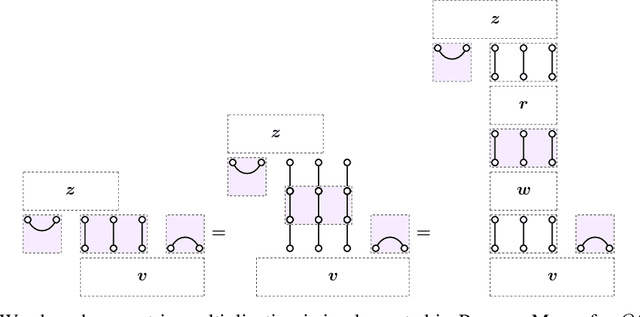 Figure 3 for An Algorithm for Computing with Brauer's Group Equivariant Neural Network Layers