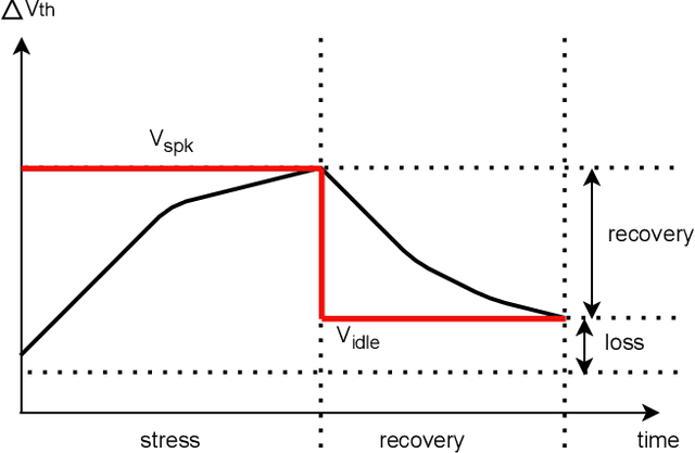 Figure 2 for Neuromorphic Circuits with Spiking Astrocytes for Increased Energy Efficiency, Fault Tolerance, and Memory Capacitance