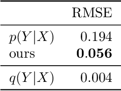 Figure 2 for Adapting to Latent Subgroup Shifts via Concepts and Proxies