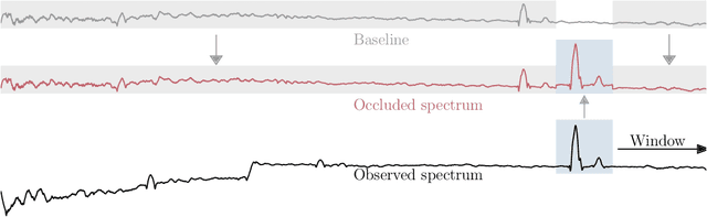 Figure 1 for Multiscale Feature Attribution for Outliers