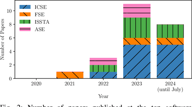 Figure 2 for Top Score on the Wrong Exam: On Benchmarking in Machine Learning for Vulnerability Detection
