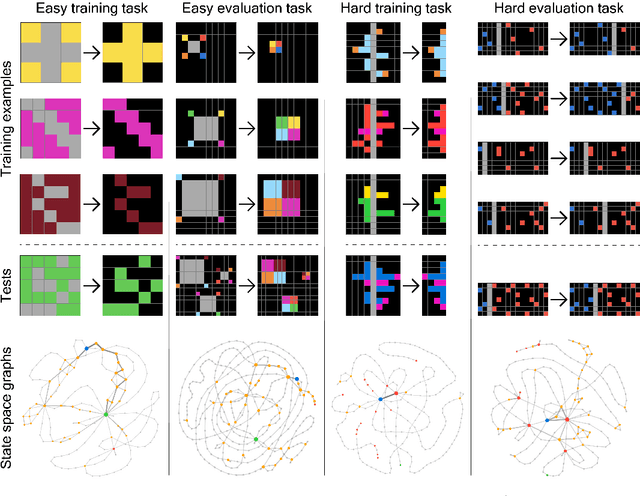 Figure 1 for H-ARC: A Robust Estimate of Human Performance on the Abstraction and Reasoning Corpus Benchmark
