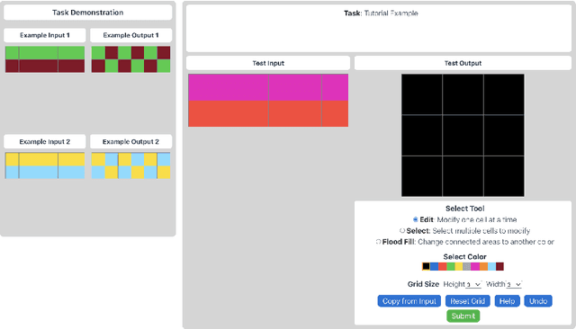 Figure 3 for H-ARC: A Robust Estimate of Human Performance on the Abstraction and Reasoning Corpus Benchmark