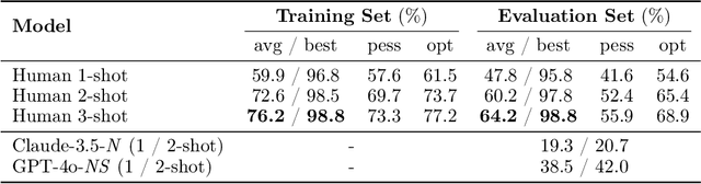 Figure 2 for H-ARC: A Robust Estimate of Human Performance on the Abstraction and Reasoning Corpus Benchmark