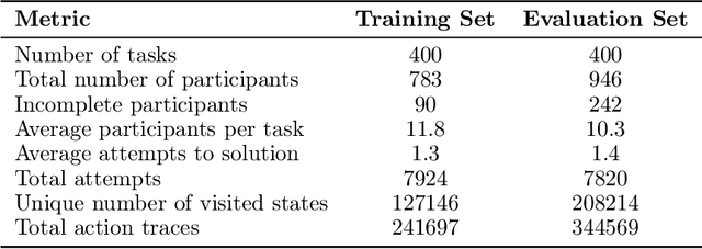 Figure 4 for H-ARC: A Robust Estimate of Human Performance on the Abstraction and Reasoning Corpus Benchmark