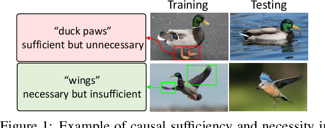 Figure 1 for On the Causal Sufficiency and Necessity of Multi-Modal Representation Learning