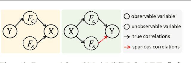 Figure 3 for On the Causal Sufficiency and Necessity of Multi-Modal Representation Learning