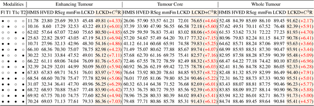 Figure 4 for On the Causal Sufficiency and Necessity of Multi-Modal Representation Learning