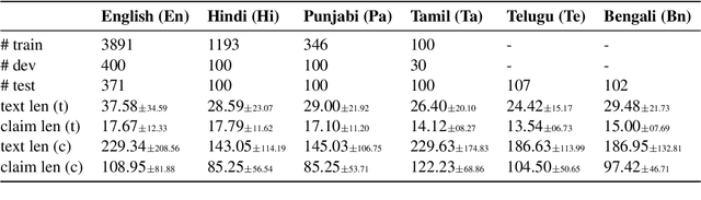 Figure 2 for Lost in Translation, Found in Spans: Identifying Claims in Multilingual Social Media