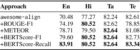 Figure 4 for Lost in Translation, Found in Spans: Identifying Claims in Multilingual Social Media