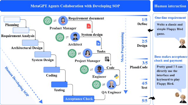Figure 1 for MetaGPT: Meta Programming for Multi-Agent Collaborative Framework