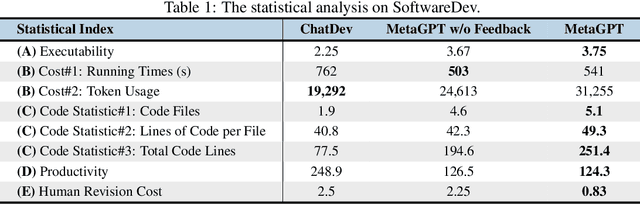 Figure 2 for MetaGPT: Meta Programming for Multi-Agent Collaborative Framework