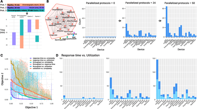 Figure 4 for Abstract Hardware Grounding towards the Automated Design of Automation Systems