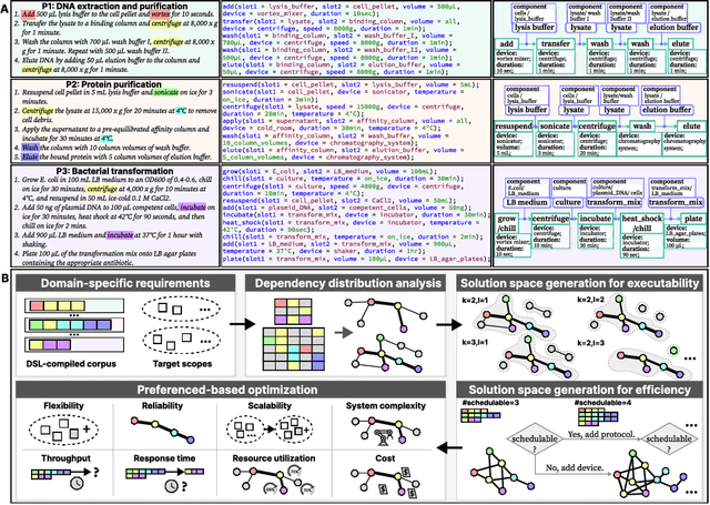 Figure 2 for Abstract Hardware Grounding towards the Automated Design of Automation Systems