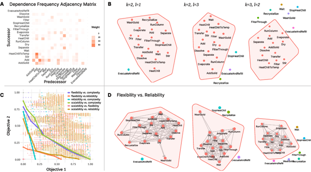 Figure 3 for Abstract Hardware Grounding towards the Automated Design of Automation Systems