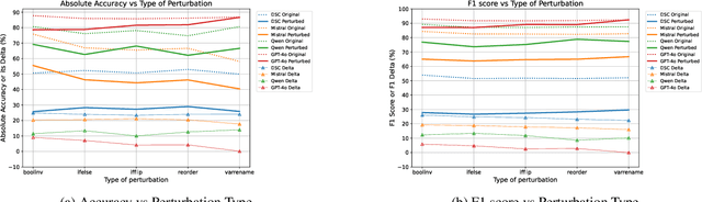 Figure 4 for CETBench: A Novel Dataset constructed via Transformations over Programs for Benchmarking LLMs for Code-Equivalence Checking