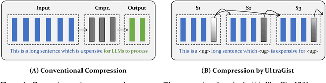 Figure 1 for Compressing Lengthy Context With UltraGist