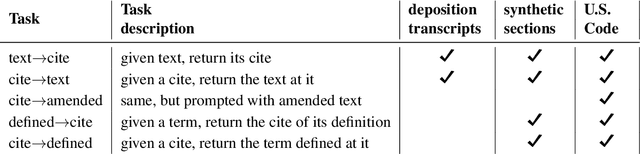 Figure 1 for BLT: Can Large Language Models Handle Basic Legal Text?