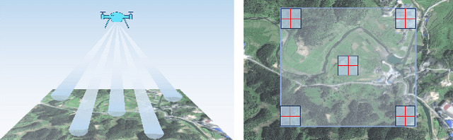 Figure 1 for Accurate Pose Estimation for Flight Platforms based on Divergent Multi-Aperture Imaging System