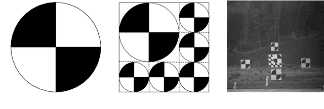 Figure 3 for Accurate Pose Estimation for Flight Platforms based on Divergent Multi-Aperture Imaging System