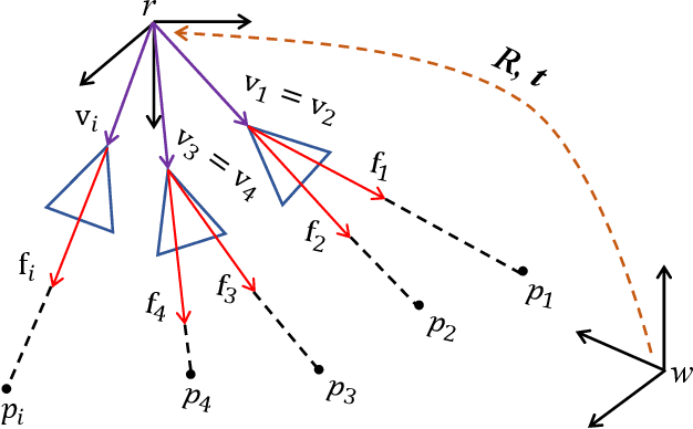 Figure 4 for Accurate Pose Estimation for Flight Platforms based on Divergent Multi-Aperture Imaging System