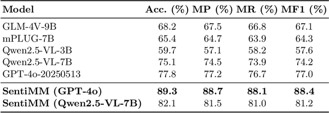 Figure 2 for SentiMM: A Multimodal Multi-Agent Framework for Sentiment Analysis in Social Media