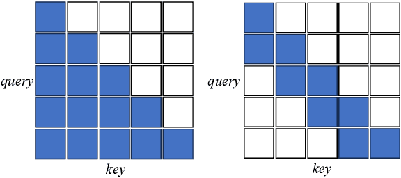 Figure 1 for Revisiting the Markov Property for Machine Translation