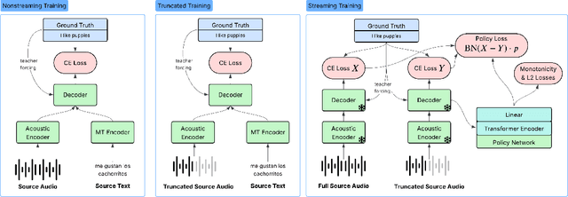 Figure 1 for REINA: Regularized Entropy Information-Based Loss for Efficient Simultaneous Speech Translation