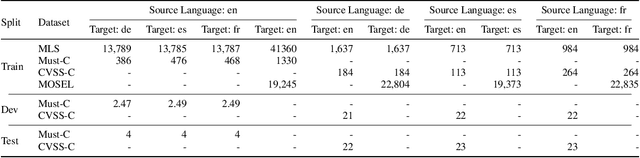 Figure 2 for REINA: Regularized Entropy Information-Based Loss for Efficient Simultaneous Speech Translation